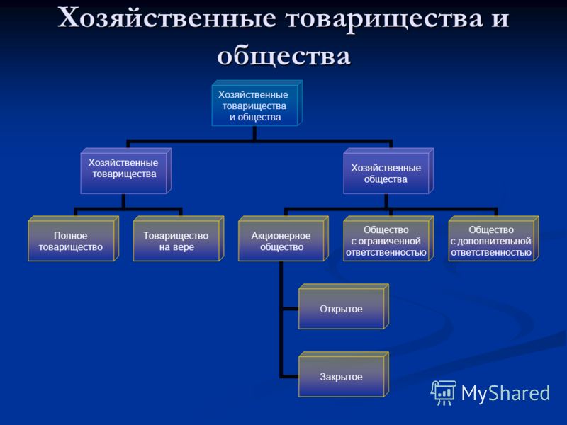 Реферат: Акционерное товарищество